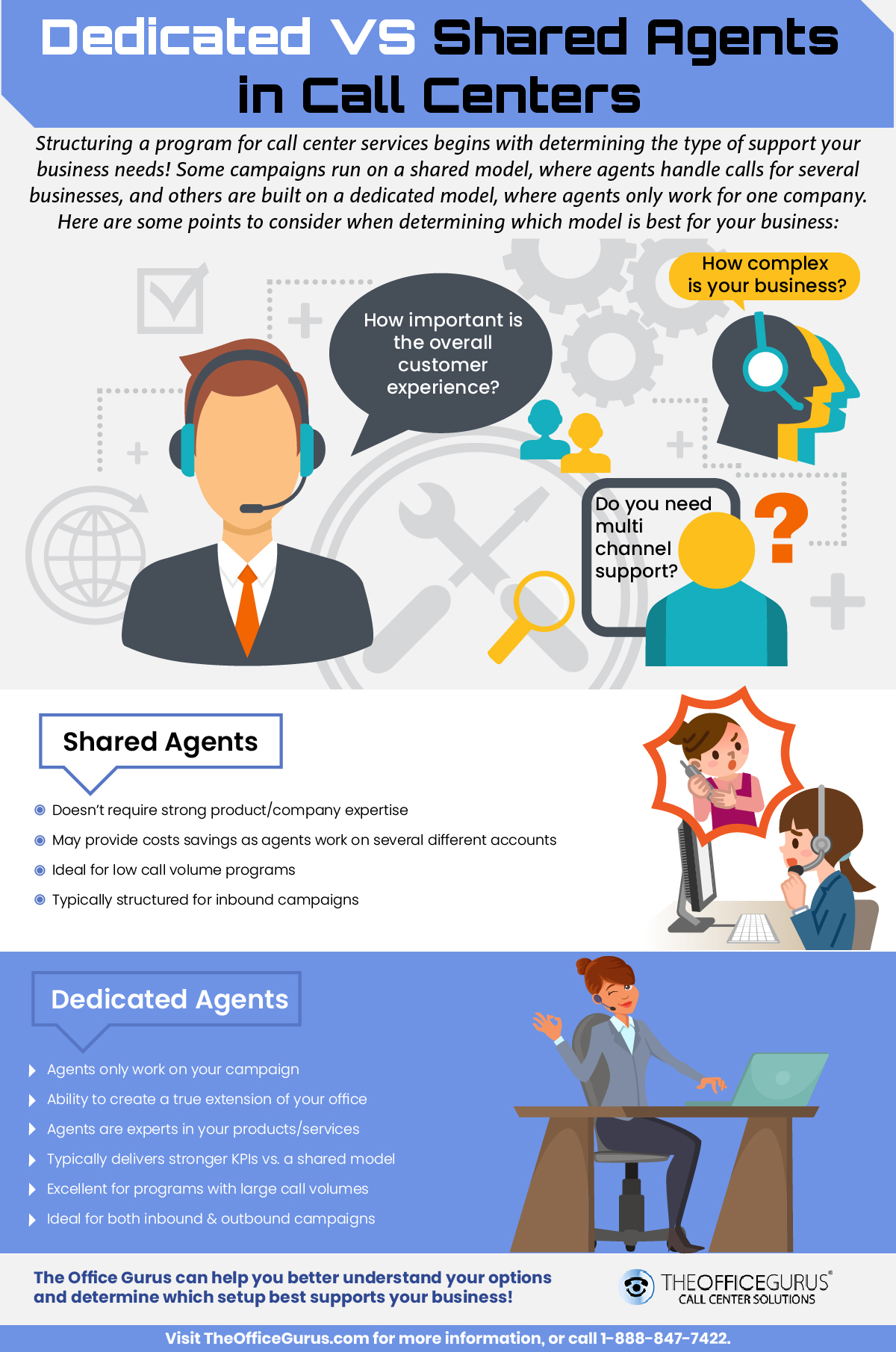 Dedicated vs Shared Agents in Call Center